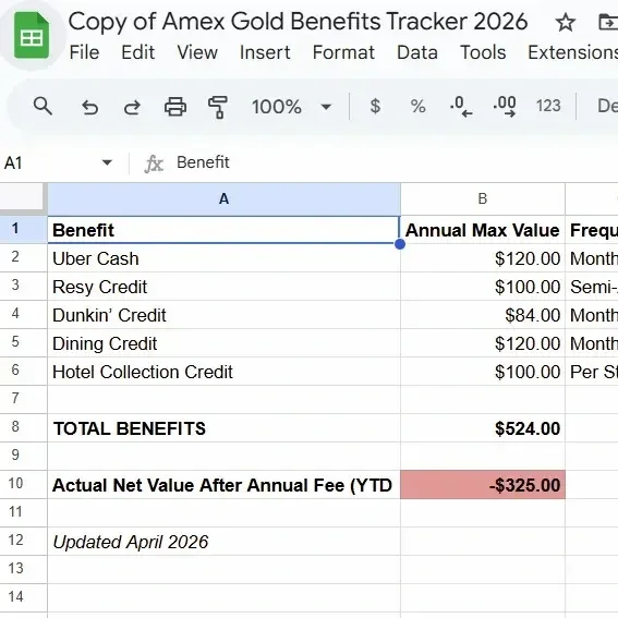 Amex Gold free benefits tracker spreadsheet